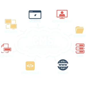 CMS Development Service