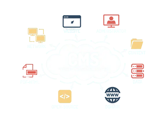 CMS Development Service